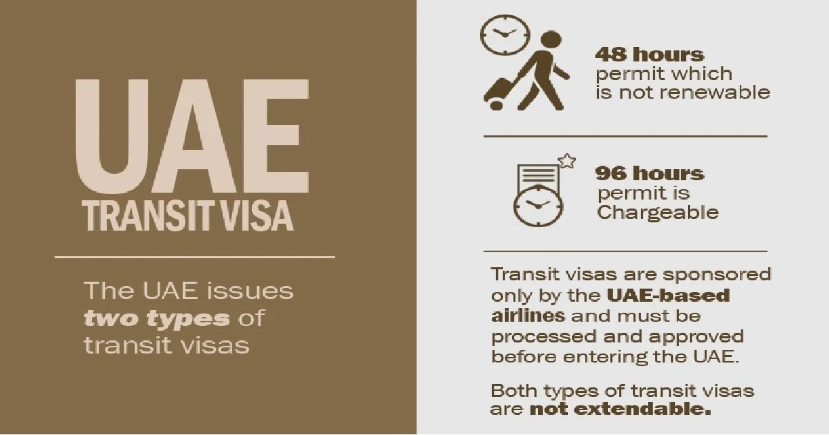 UAE Transit Visa 2025 – 48 & 96 Hour Stopover Guide